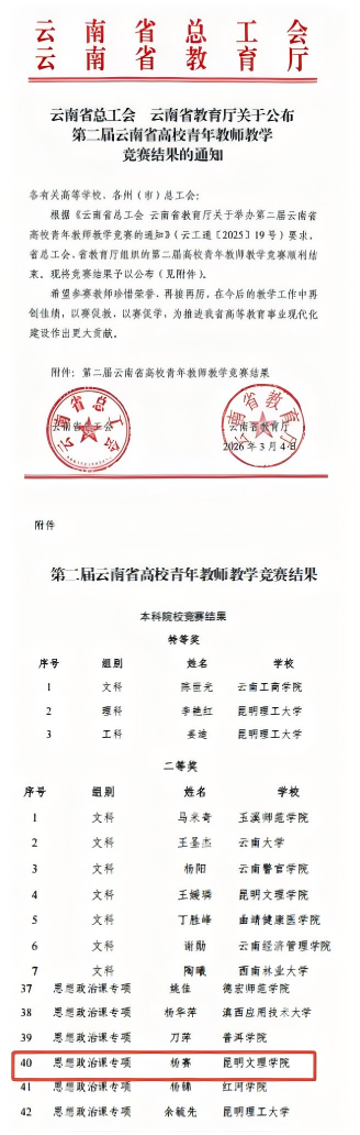 喜报！我校杨赛老师在第二届云南省高校青年教师教学竞赛中获二等奖